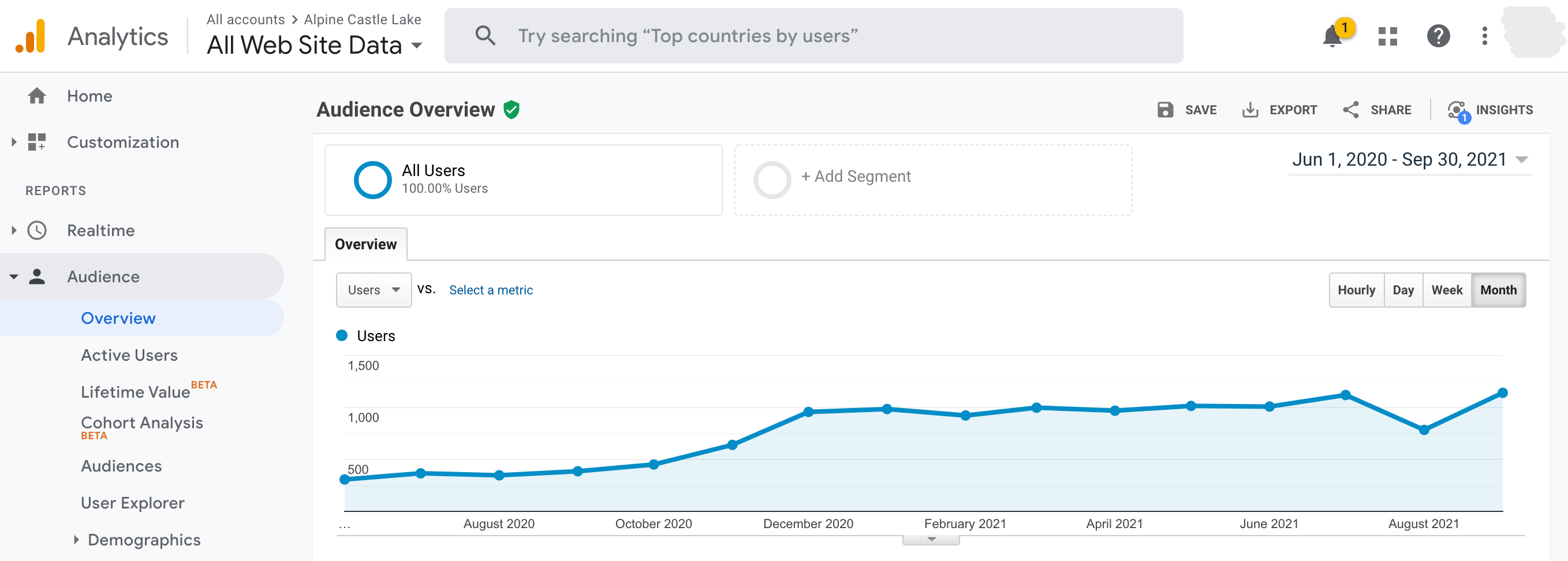 +272% for Alpine Castle Lake Insurance