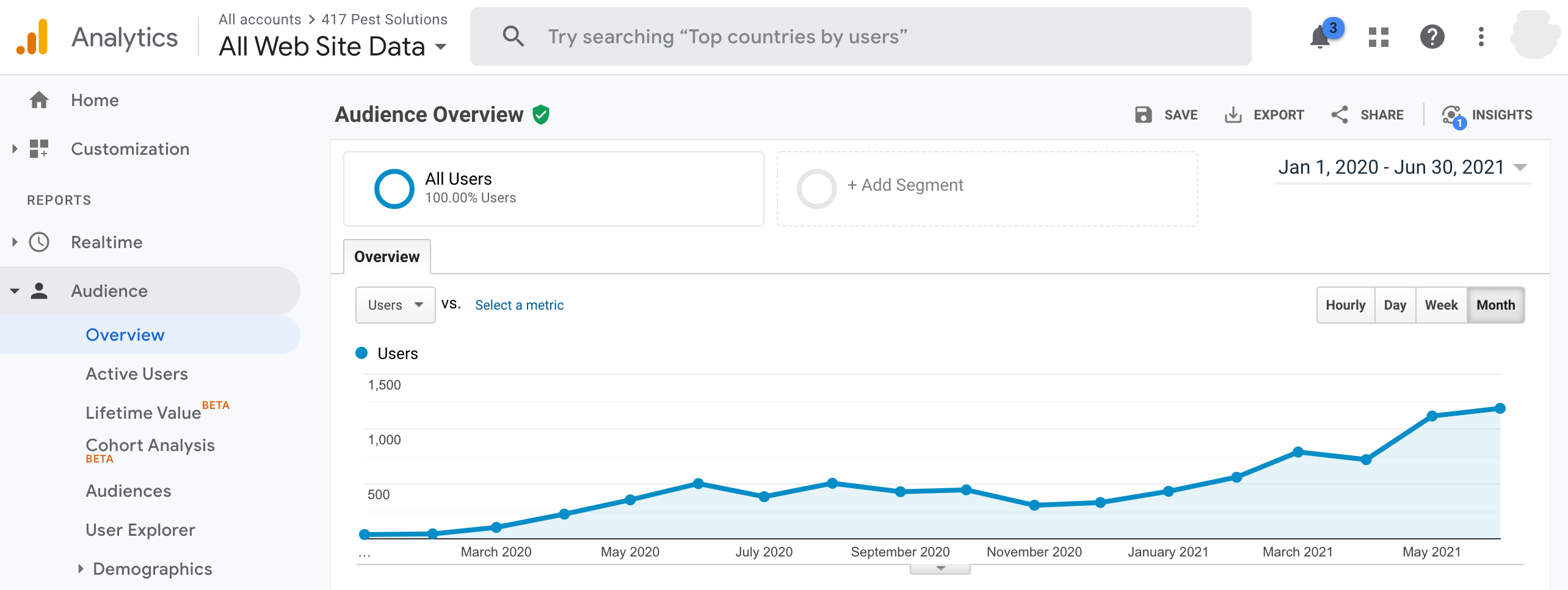 1,300+ local traffic for 417 Pest
