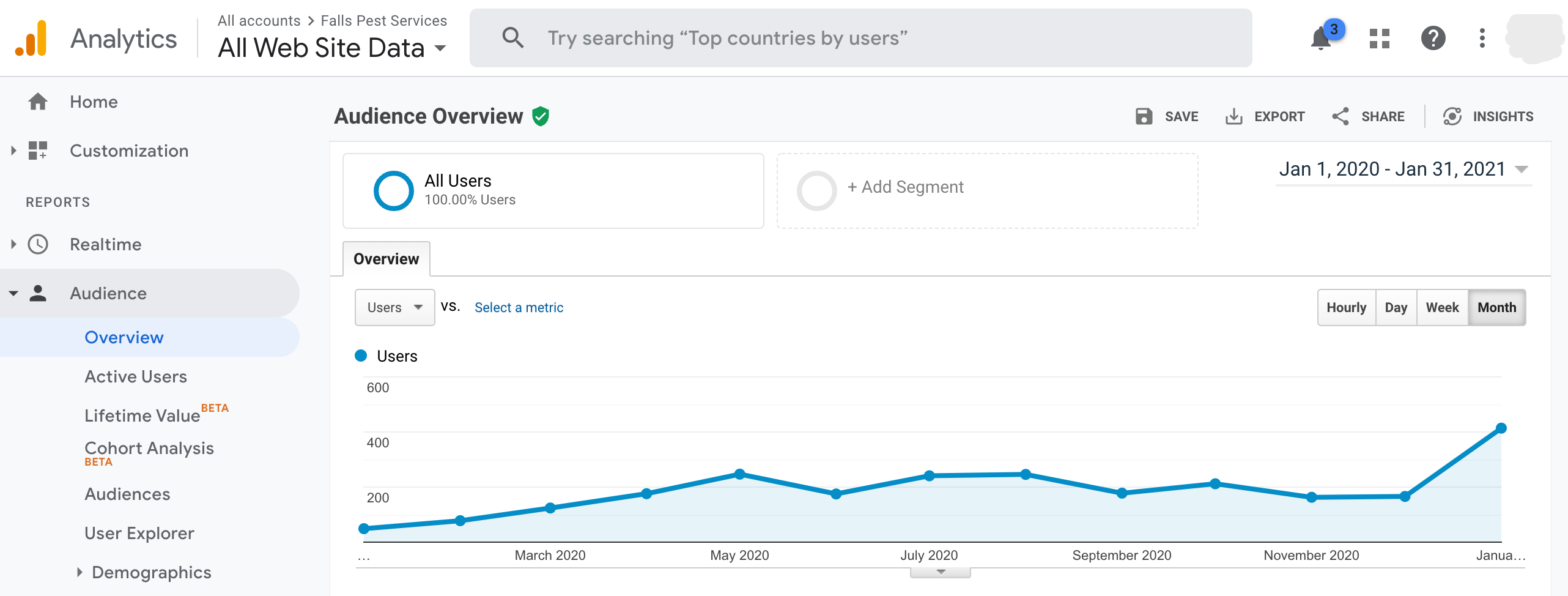 +744% for Falls Pest Services