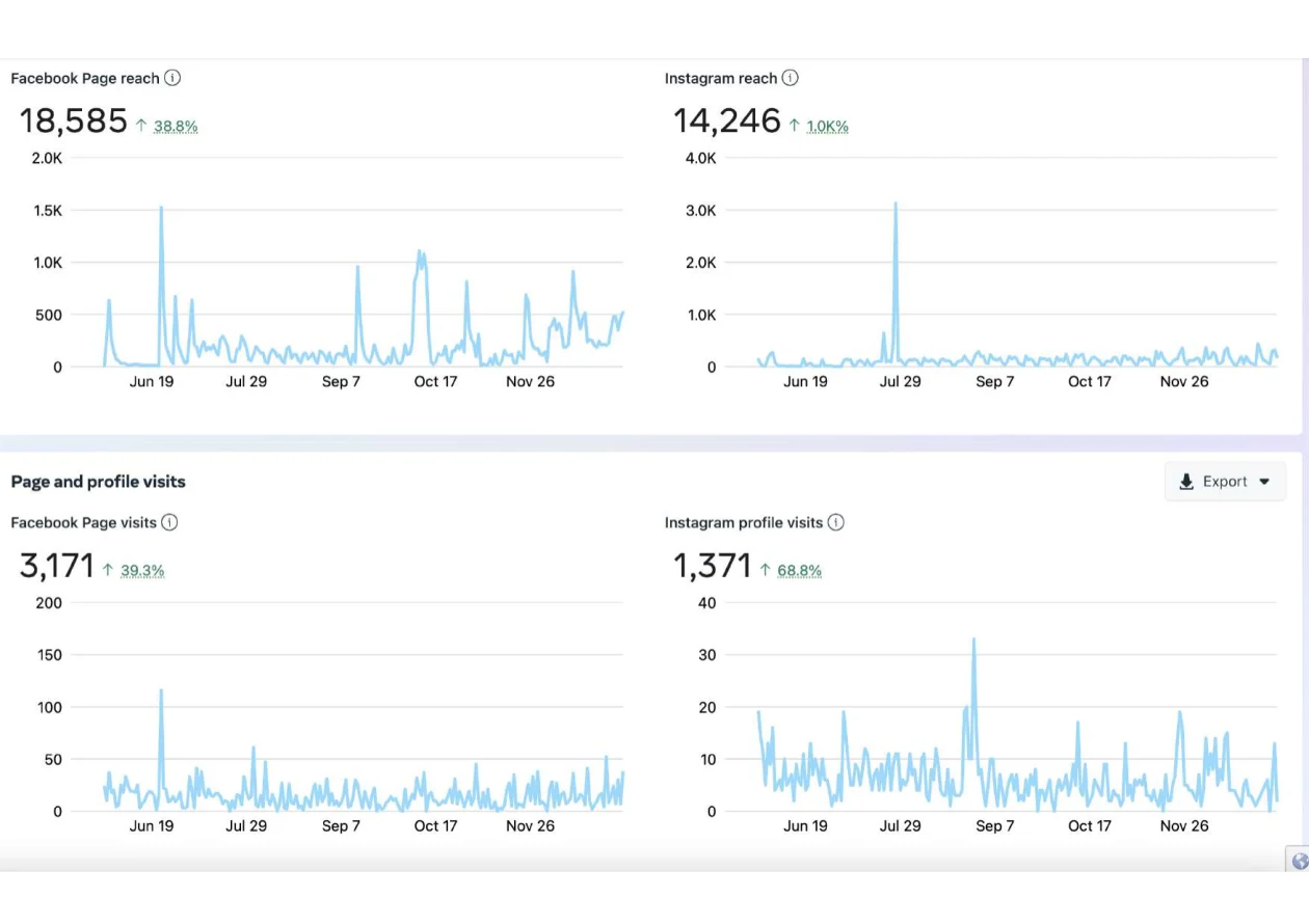 Analytics_evranc (1)