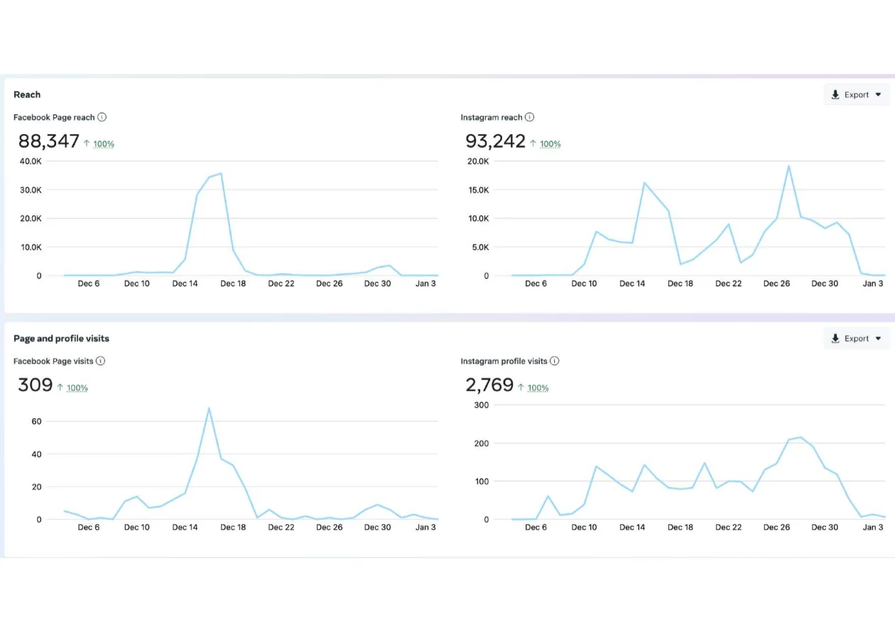 Analytics_evranc (10)