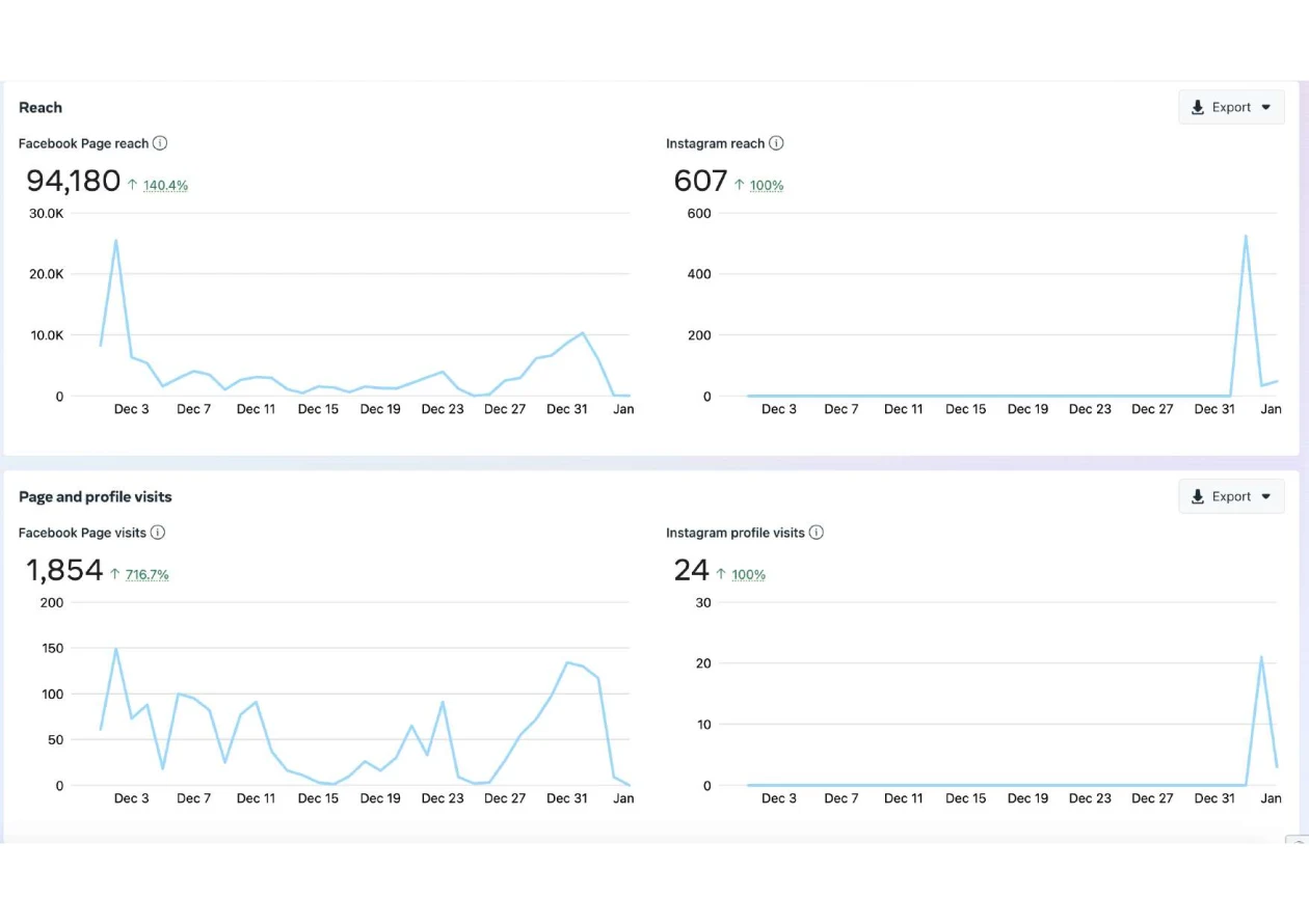 Analytics_evranc (2)