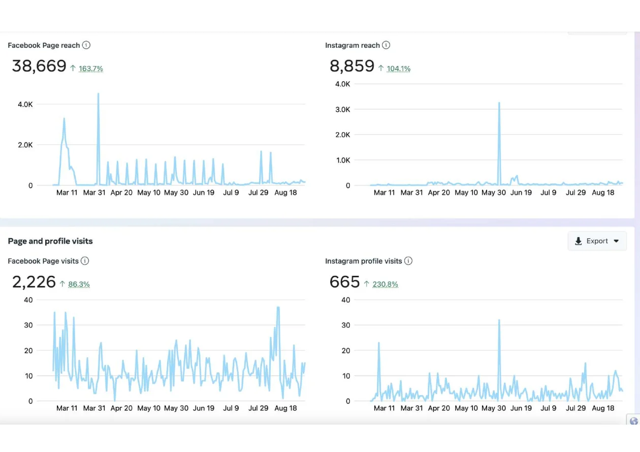 Analytics_evranc (8)