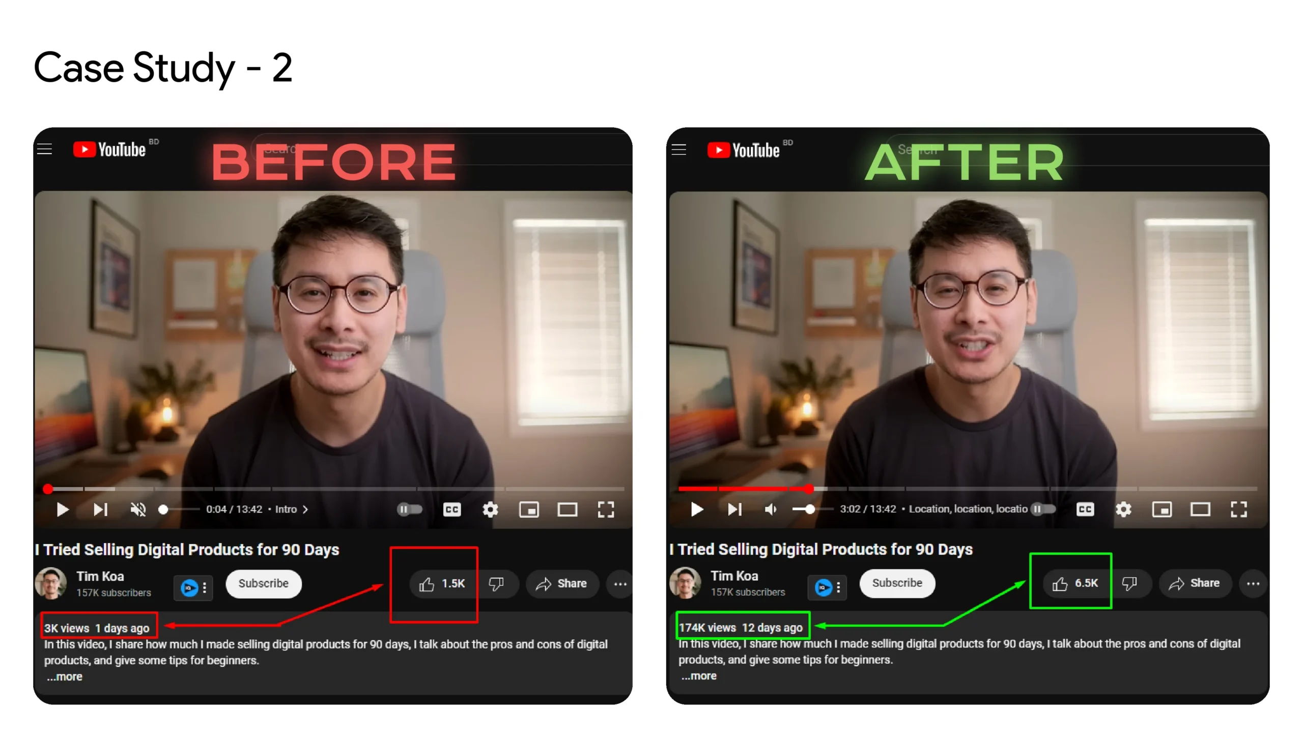 +351% (171K) Views Increase in 10 Days for Tim Koa