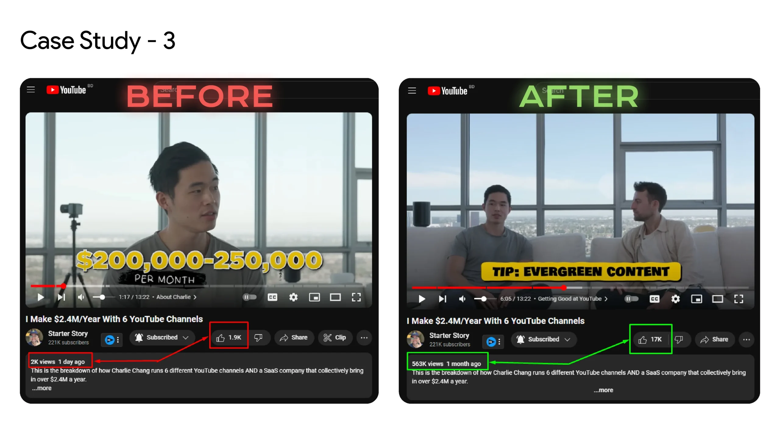 +874% (561K) Views & 15K Likes Increase in 30 Days for Starter Story