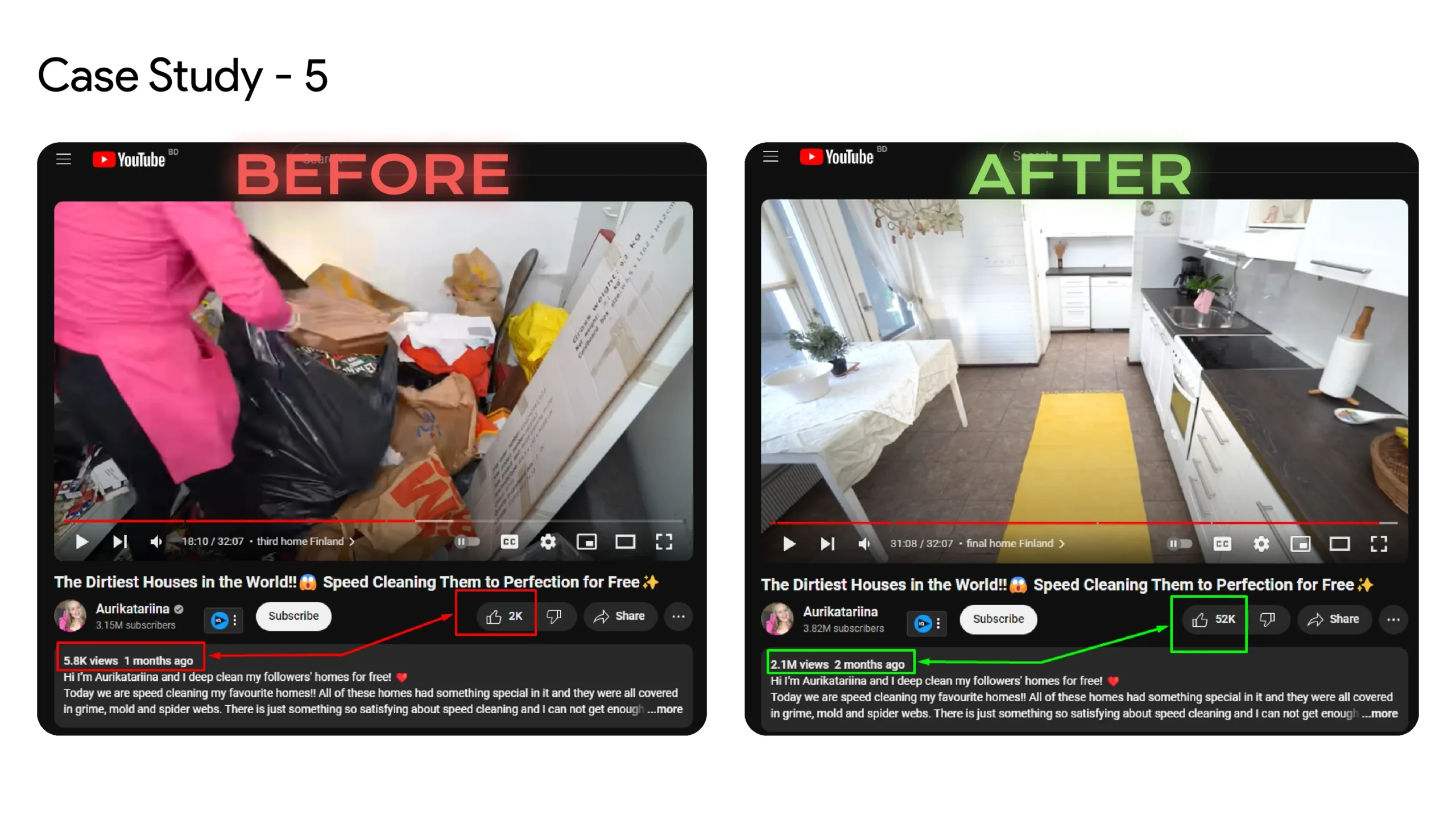 +1,745% (2.1M) Views, +670K Subscribers, & 50K Likes Increase in 2 Months for Aurikatariina